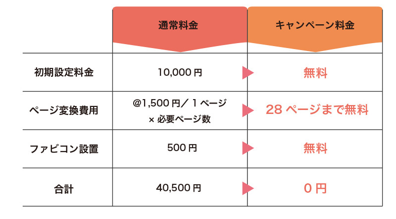 キャンペーン料金